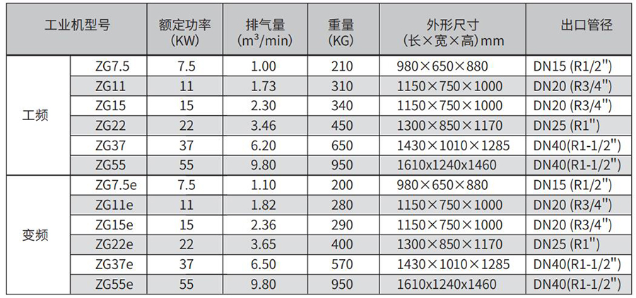 单级常压压缩机