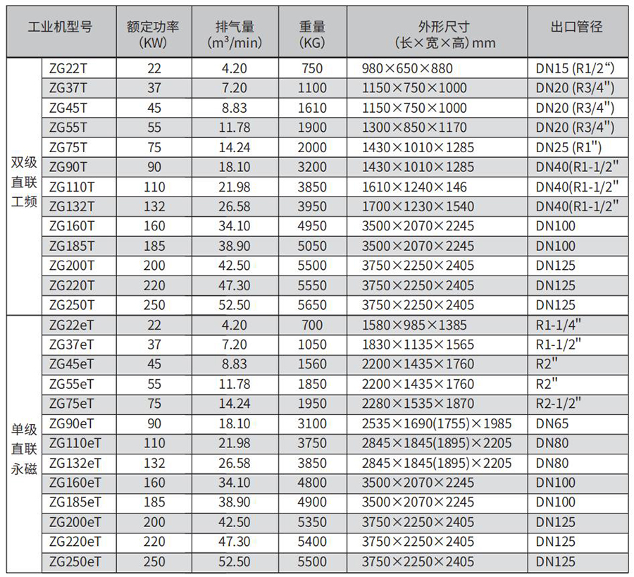 双级常压压缩机