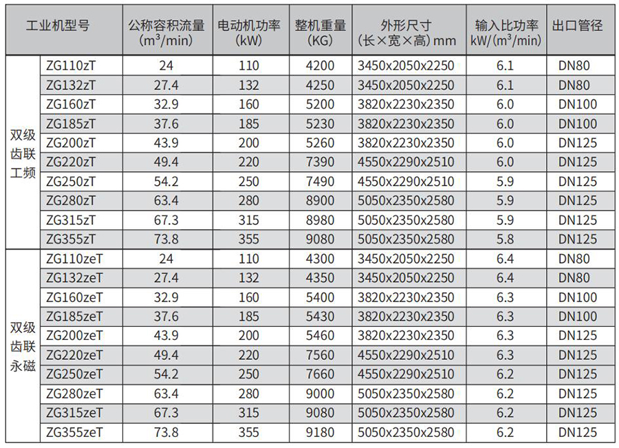 双级直联常压压缩机 双级直联常压压缩机