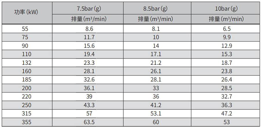 双级干式无油压缩机 双级干式无油压缩机