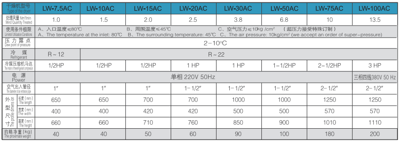冷冻式压缩空气干燥机