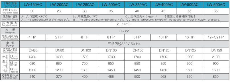 冷冻式压缩空气干燥机